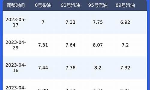 陕西甲醇厂家批发价格_陕西甲醇混合汽油价格行情