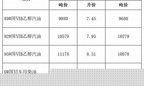 安徽油价调整方案_安徽油价调整方案最新