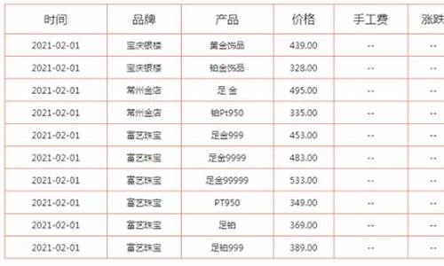金价的单价怎么算的_金价计算公式