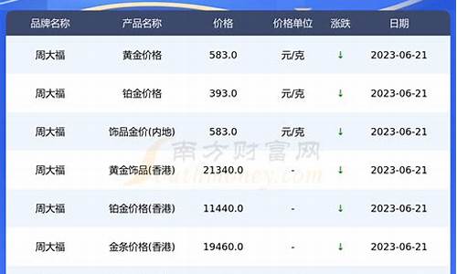 南昌金店今天价格多少_8月1号南昌金价