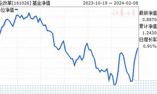 161026基金净值估值行情走势_161026基金价格