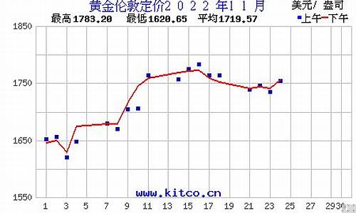 金价查询历史笔记中考_中国历史金价查询表