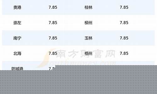 广西92号汽油实时价格_广西油价92号汽油价格